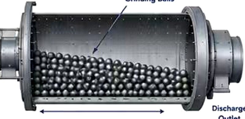 Typical grinding media application diagram